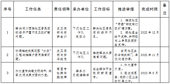 黄石日报社下基层察民情解民忧暖民心实践活动三张清单公示